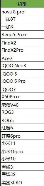 王者榮耀fps多少正常