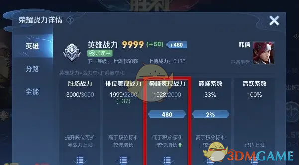 《王者榮耀》2025年王者榮耀巔峰賽戰(zhàn)力加成規(guī)則詳解與解析