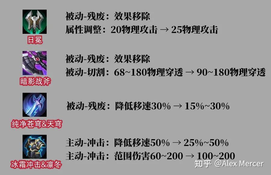 王者榮耀新賽季繼承段位表