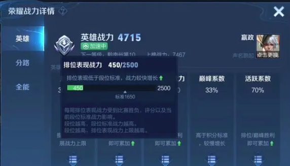 王者榮耀排位表現分打滿是多少