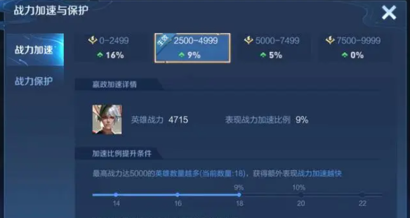 王者榮耀排位表現分打滿是多少