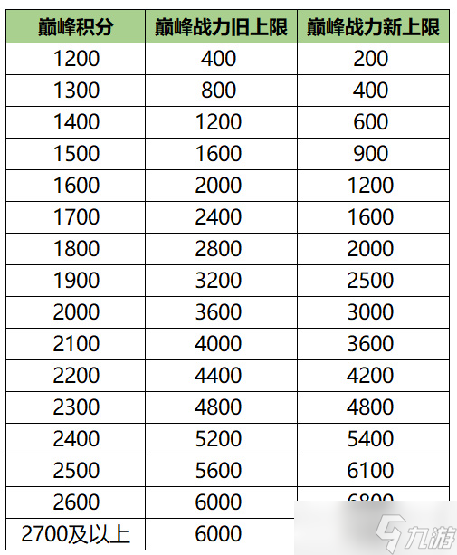 王者榮耀玩家游戲表現分介紹
