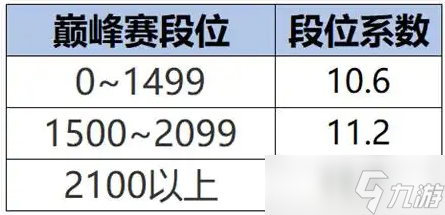 王者榮耀s40戰(zhàn)力系統(tǒng)調(diào)整了什么