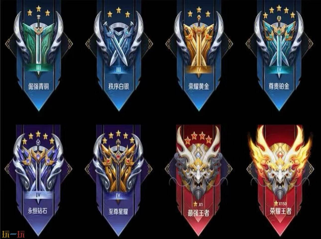 王者榮耀最高段位是什么 2025王者榮耀最新段位等級(jí)表