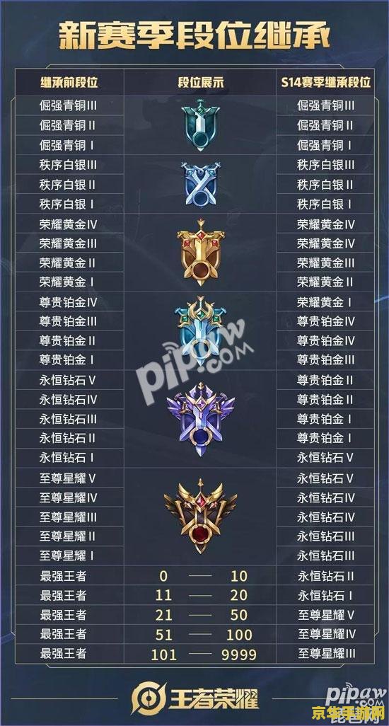 王者榮耀怎么查自己最高多少星 王者榮耀如何查詢(xún)自己最高段位星數(shù)